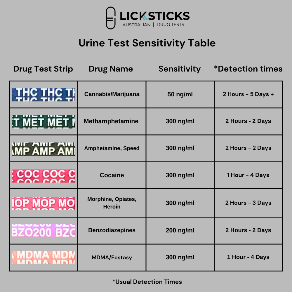 7 In 1 Urine Drug Test Card